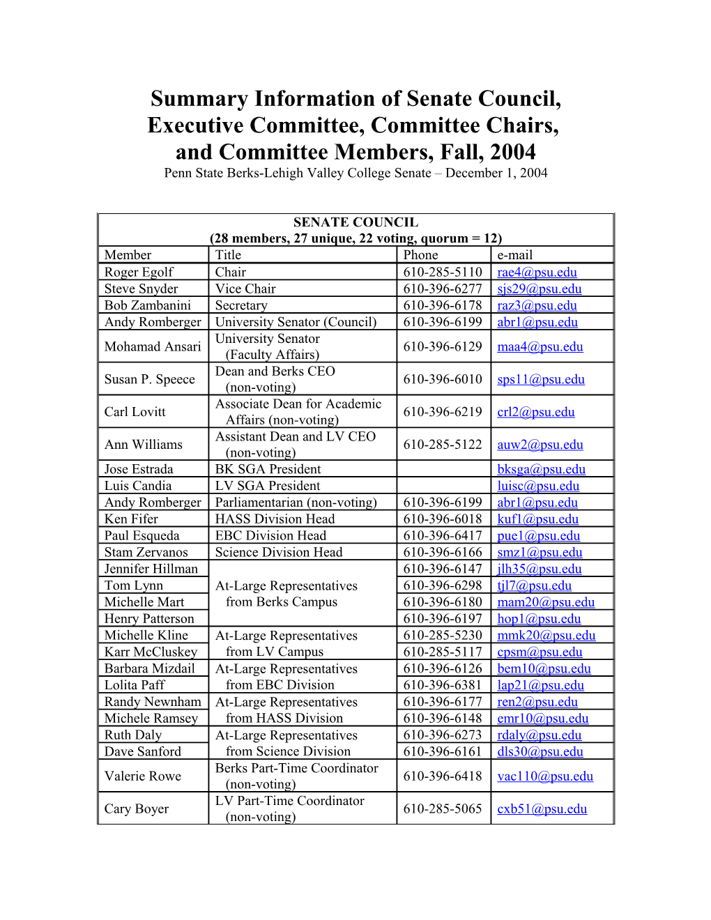 Summary Information of Committee Chairs and Executive Committee Members