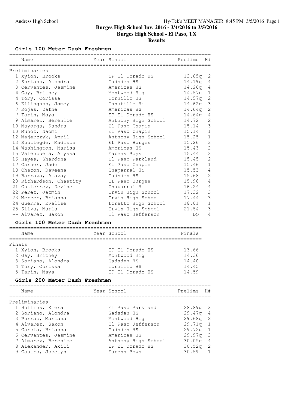 Andress High School Hy-Tek's MEET MANAGER 8:45 PM 3/5/2016 Page 1 Burges High School Inv