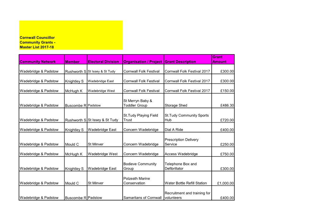 Cornwall Councillor Community Grants - Master List 2017-18