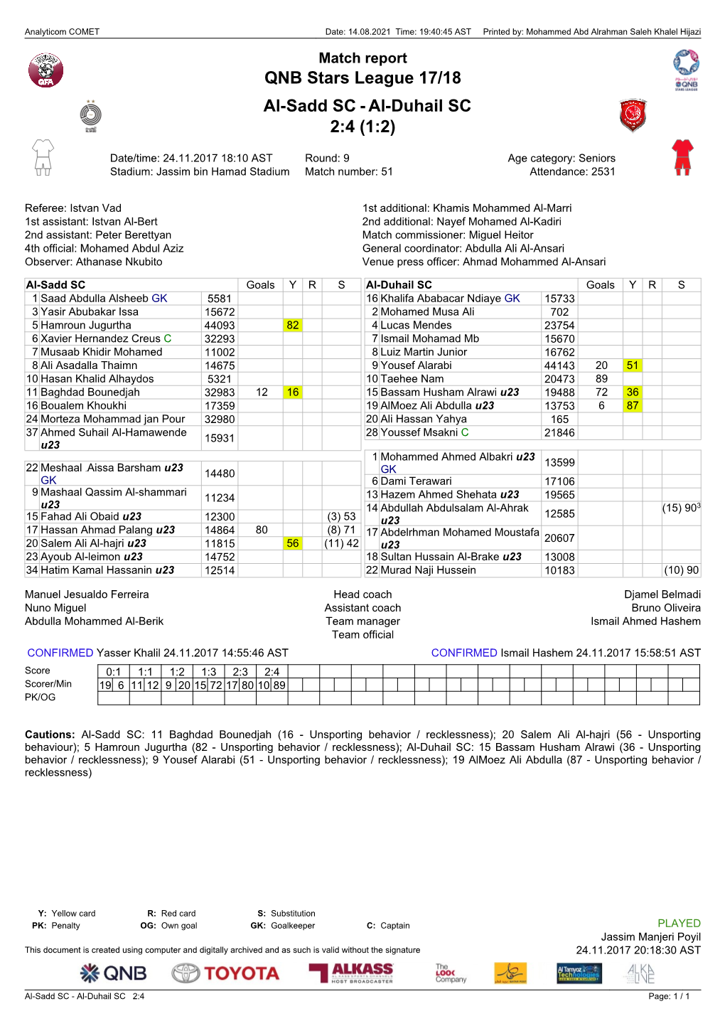 Al-Duhail SC 2:4 (1:2)