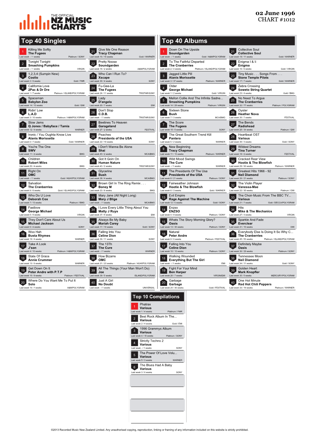 Top 40 Singles Top 40 Albums