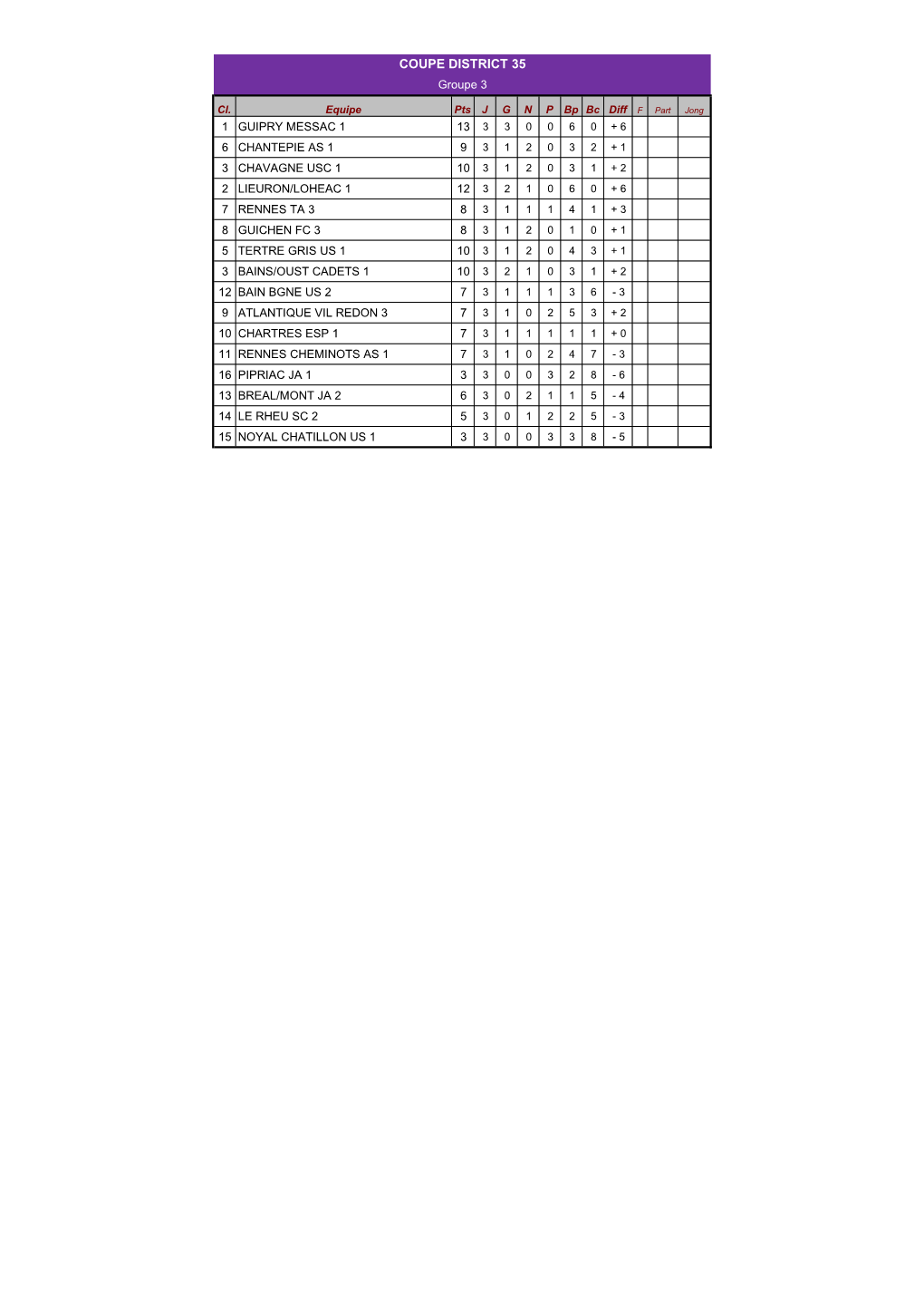 COUPE DISTRICT 35 Groupe 3