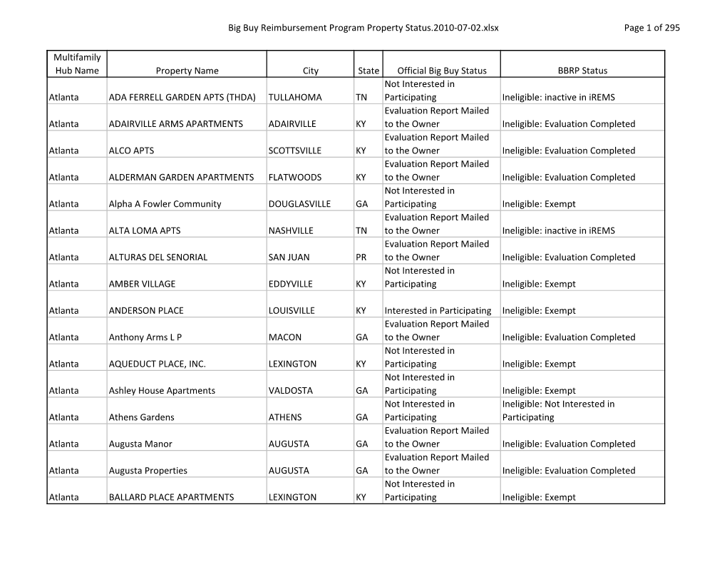 Big Buy Reimbursement Program Property Status.2010-07-02.Xlsx Page 1 of 295