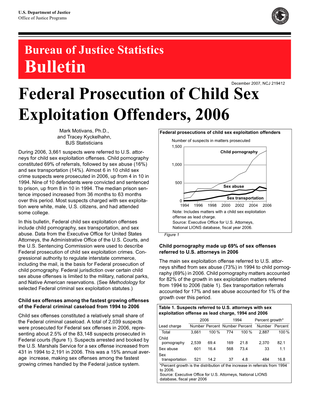 Federal Prosecution of Child Sex Exploitation Offenders, 2006