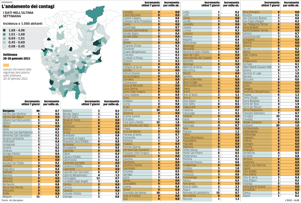 L'andamento Dei Contagi