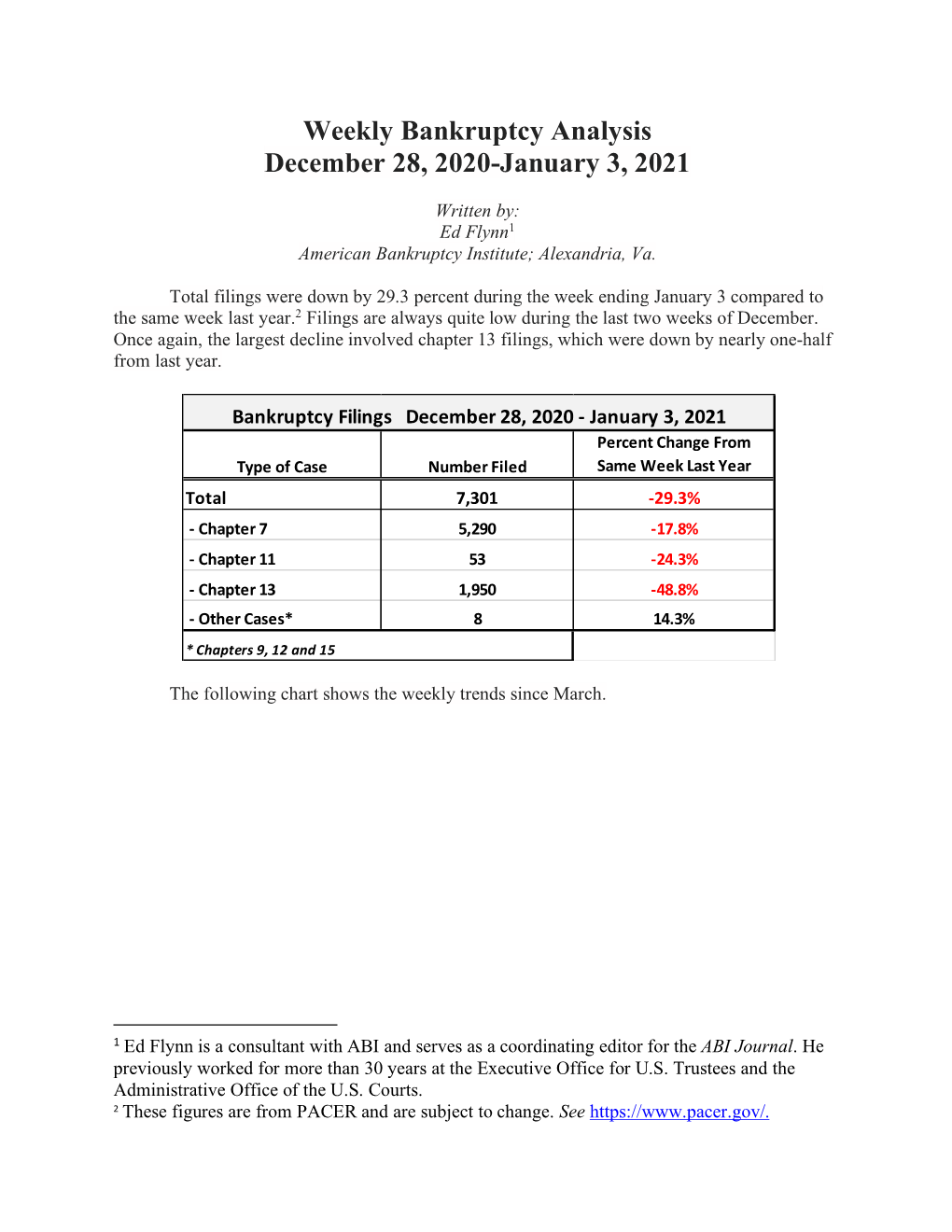 Weekly Bankruptcy Analysis December 28, 2020-January 3, 2021