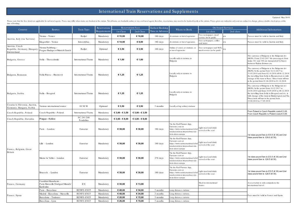 International Train Reservations and Supplements