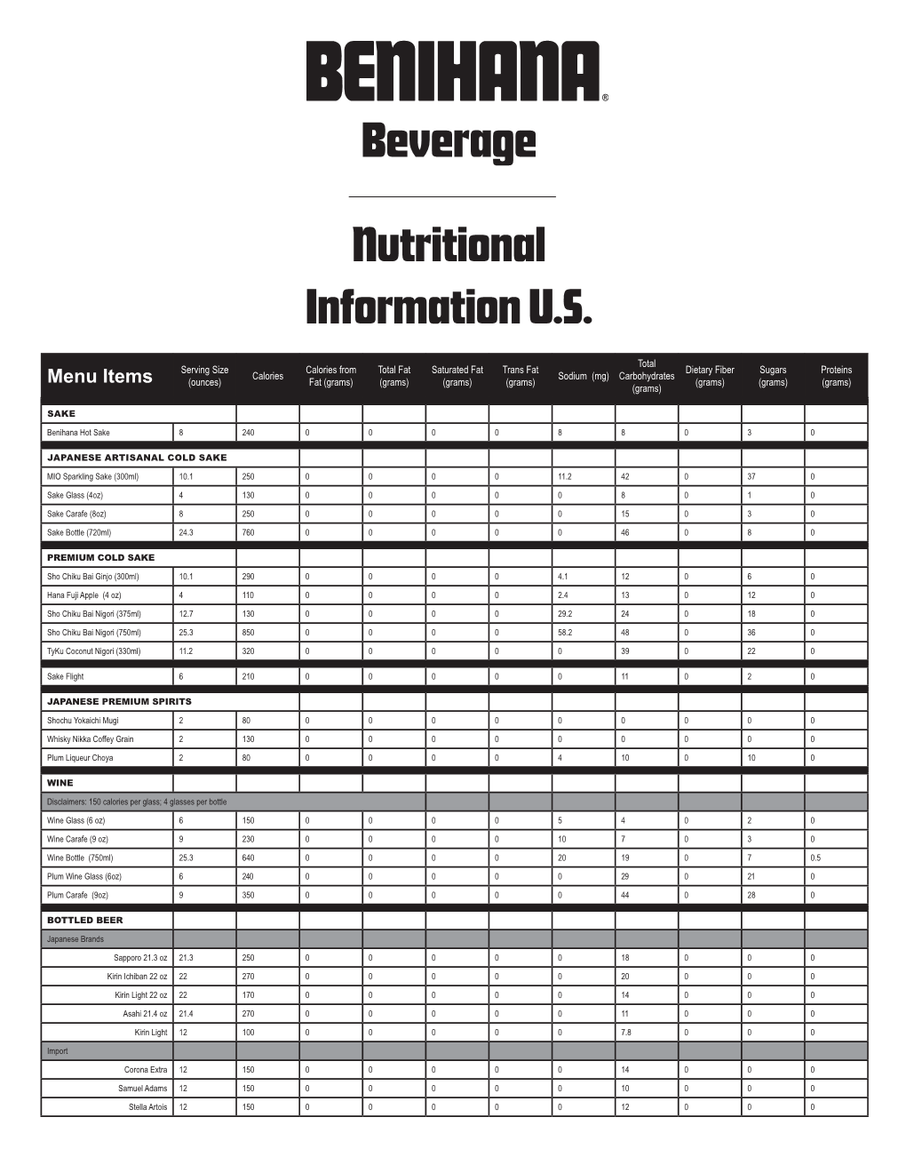 Nutritional Information U.S. Beverage