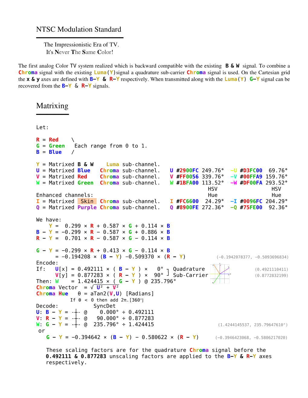 NTSC Specifications