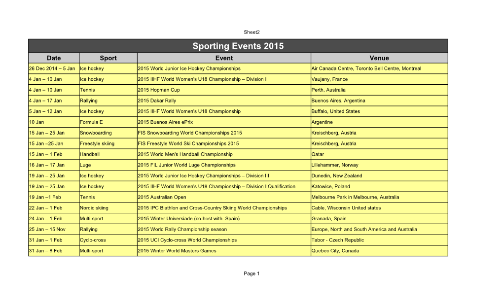 Sporting Events 2015 Date Sport Event Venue 26 Dec 2014 – 5 Jan Ice Hockey 2015 World Junior Ice Hockey Championships Air Canada Centre, Toronto Bell Centre, Montreal