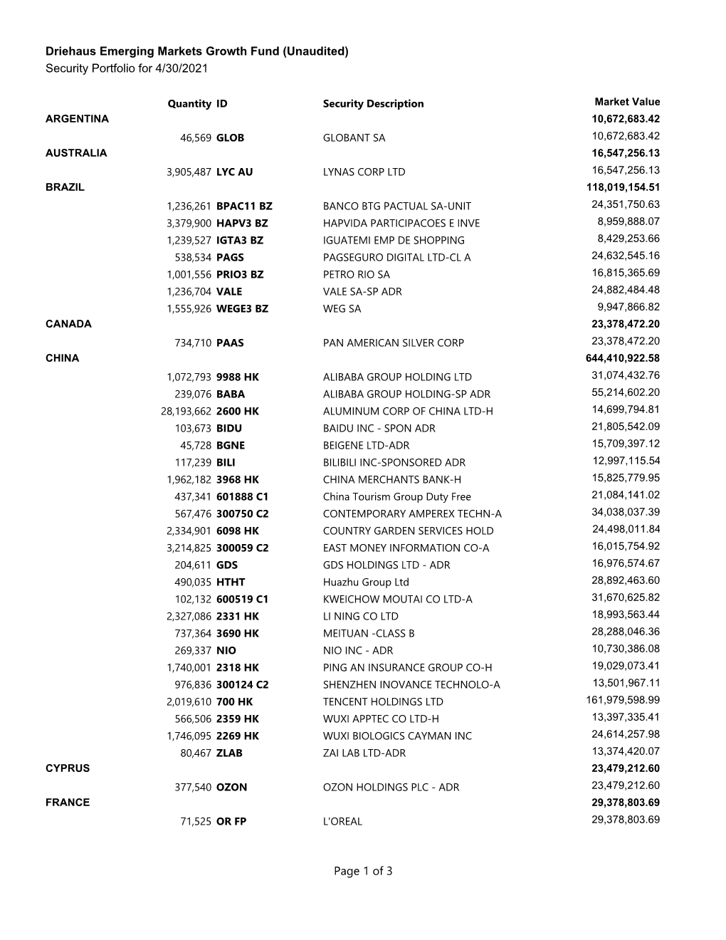 Marketing Holdings Report