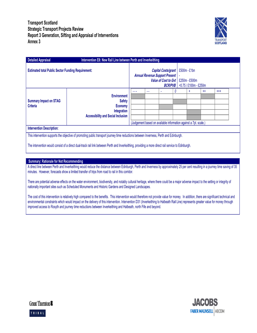 Part 1 Appraisal Summary Table