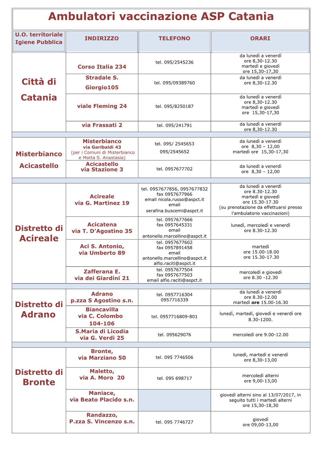 Ambulatori Di Vaccinazione Asp Catania