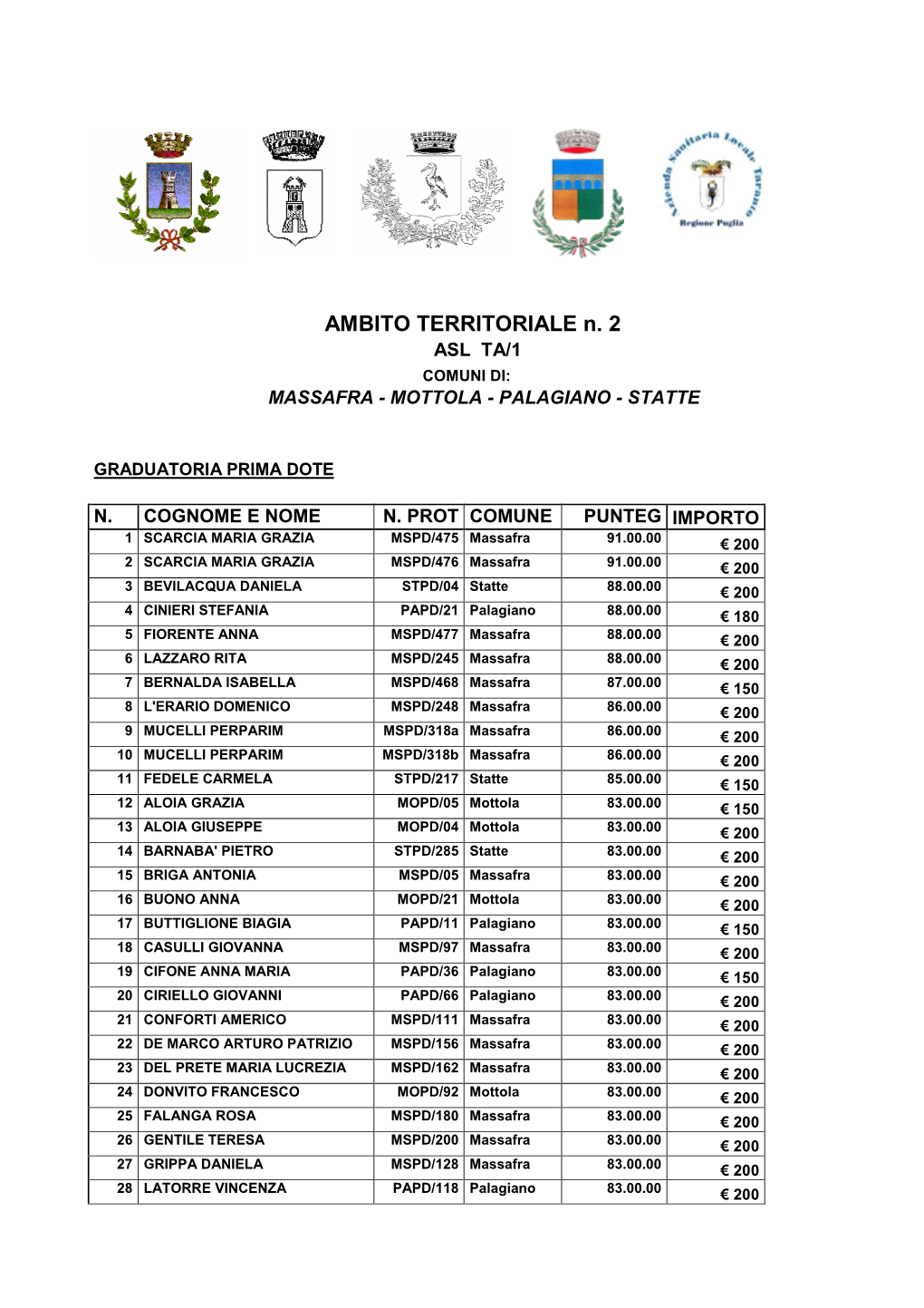 AMBITO TERRITORIALE N. 2 ASL TA/1 COMUNI DI: MASSAFRA - MOTTOLA - PALAGIANO - STATTE