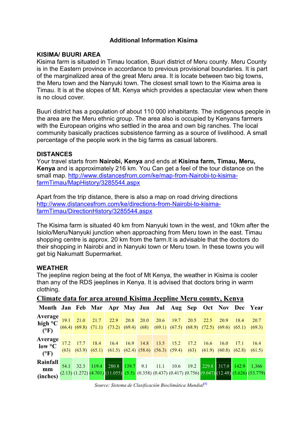 Climate Data for Area Around Kisima Jeepline Meru County, Kenya