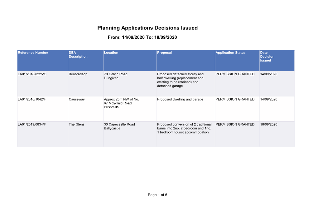 Planning Applications Decisions Issued