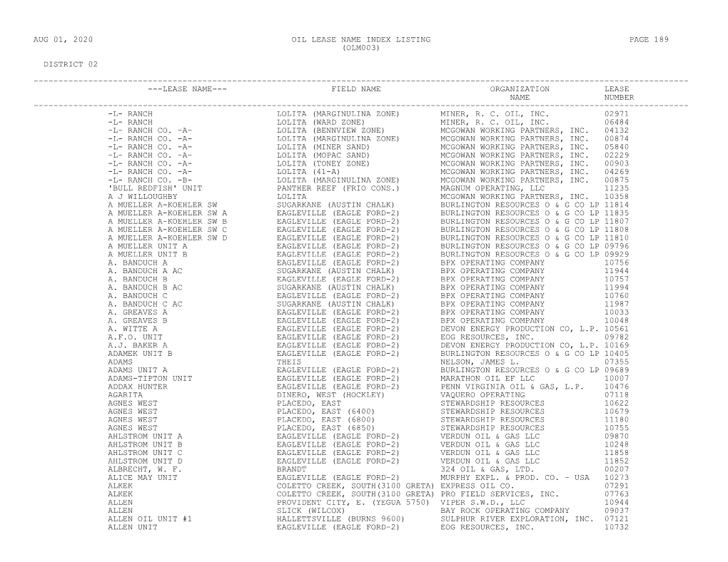 Olm003) District 02 ------Lease Name--- Field Name Organization Lease Name Number ------L- Ranch Lolita (Marginulina Zone) Miner, R