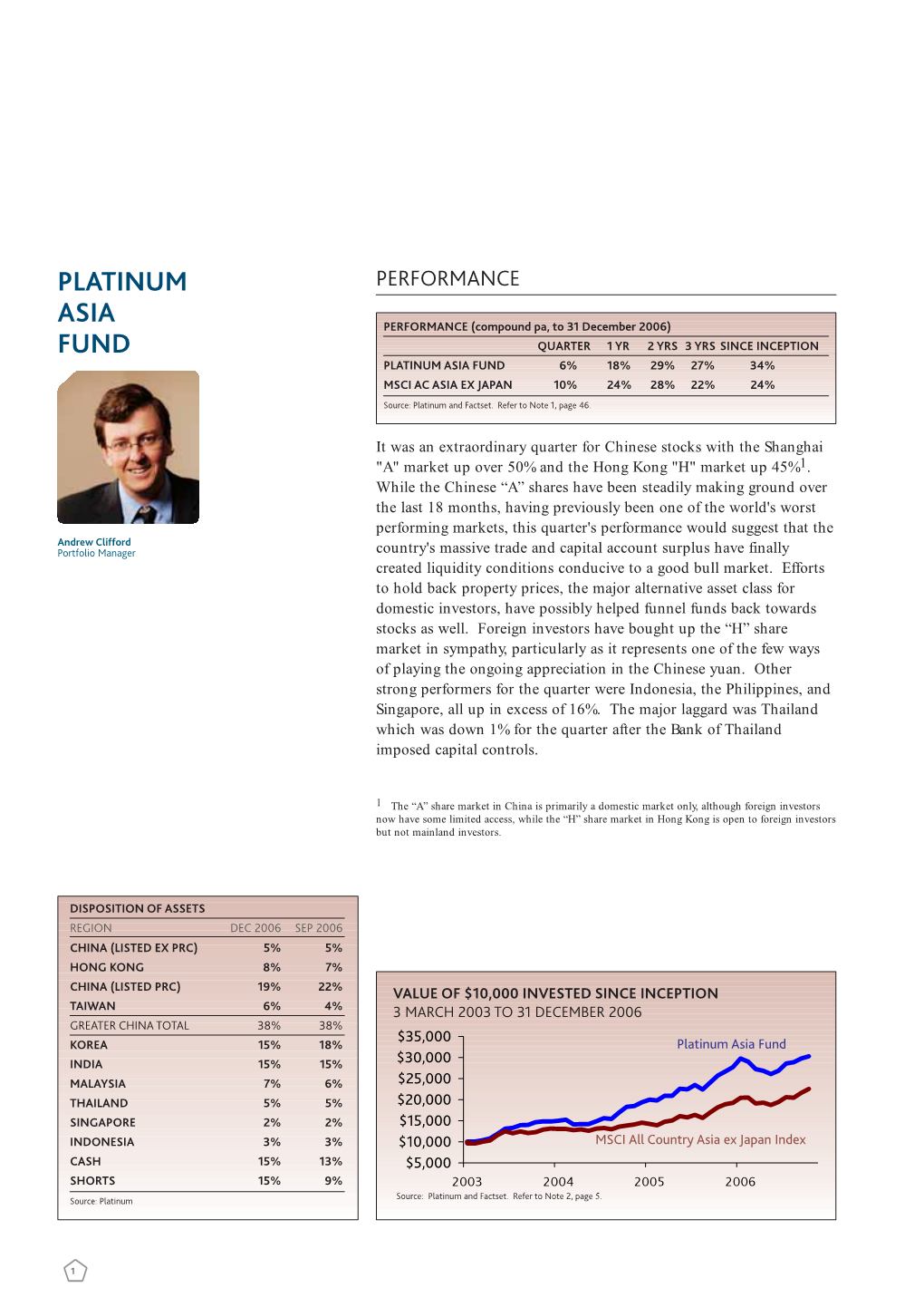 Platinum Asia Fund 6% 18% 29% 27% 34% Msci Ac Asia Ex Japan 10% 24% 28% 22% 24%