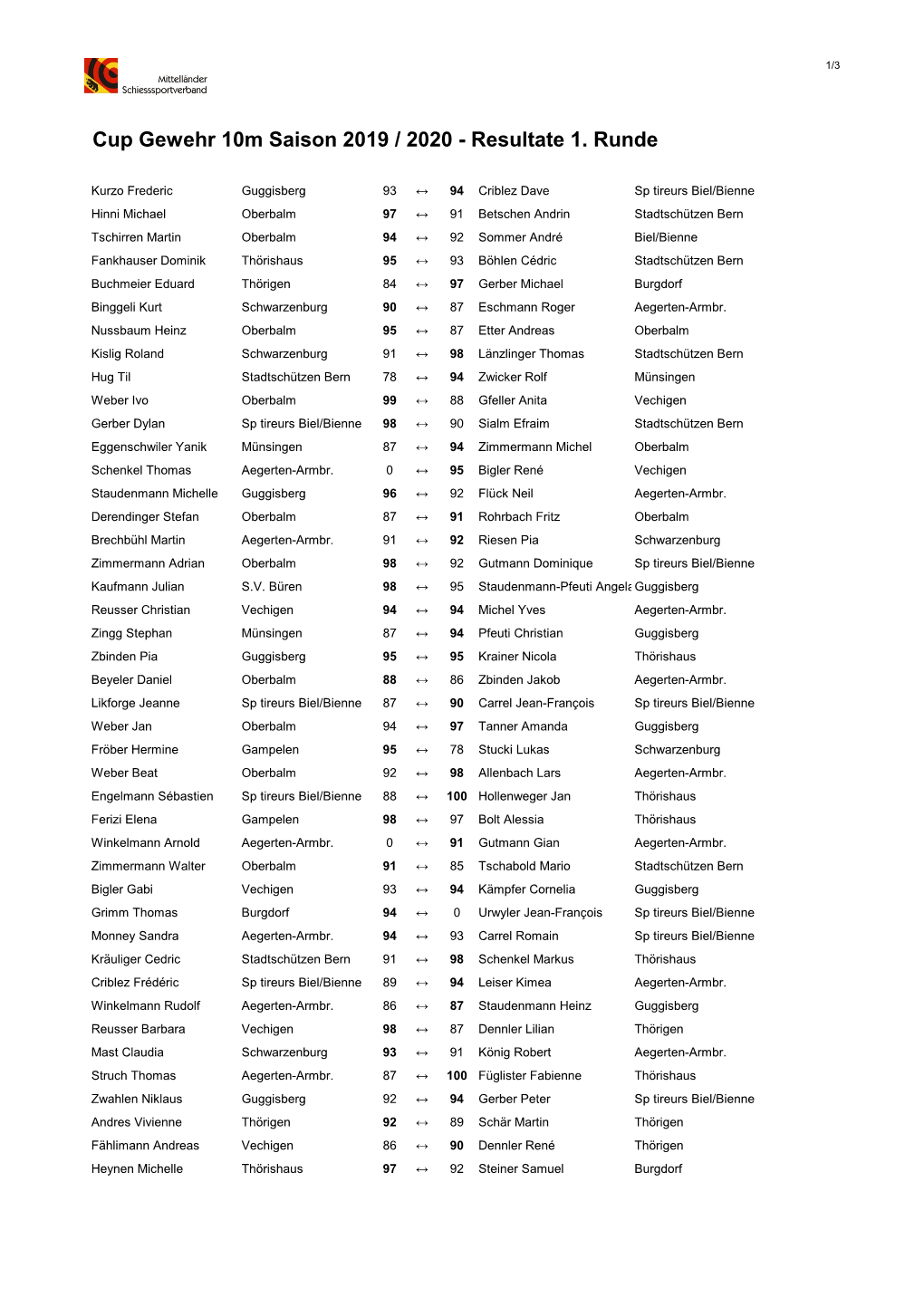 Cup Gewehr 10M Saison 2019 / 2020 - Resultate 1