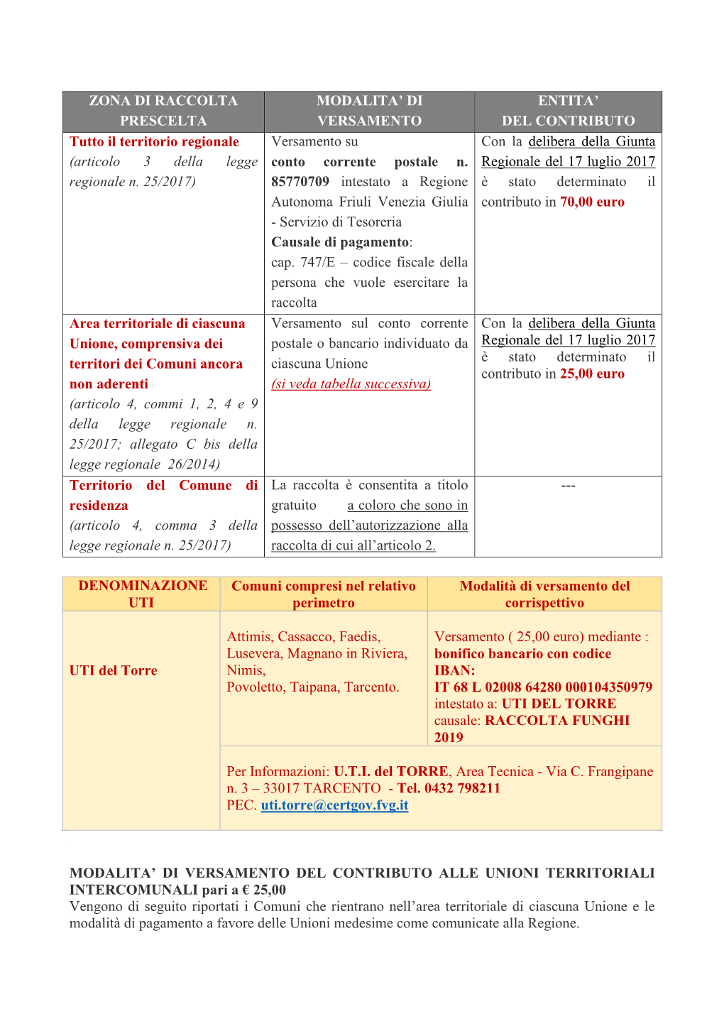 Zona Di Raccolta Prescelta Modalita' Di Versamento