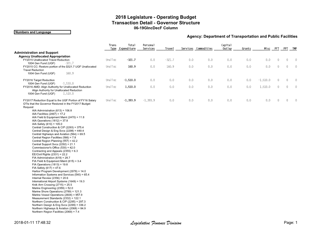 Legislative Finance Division