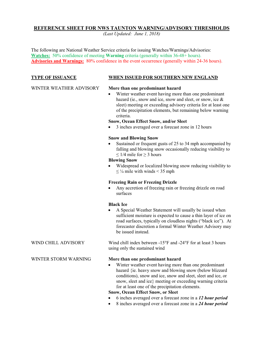 REFERENCE SHEET for NWS TAUNTON WARNING/ADVISORY THRESHOLDS (Last Updated: June 1, 2018)