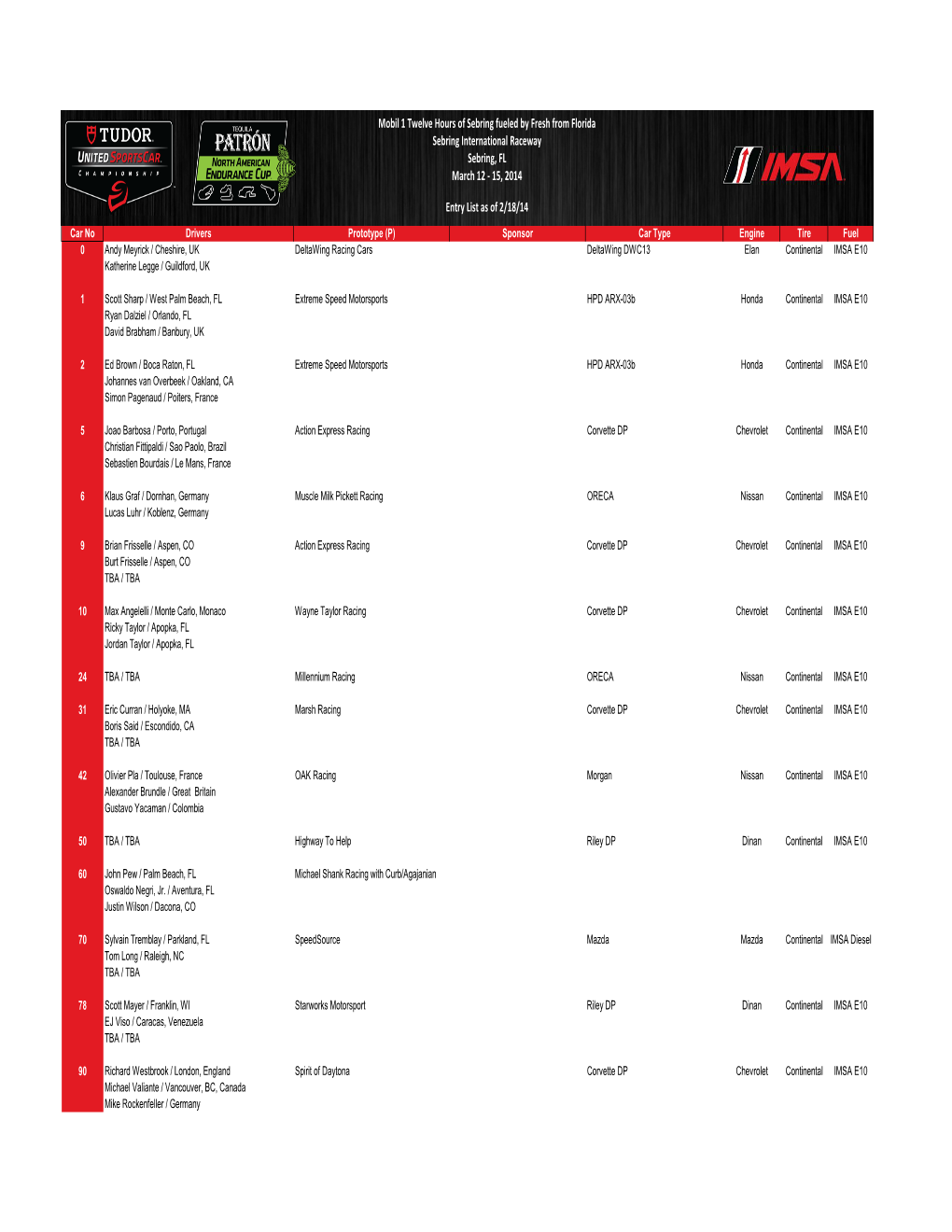 Sebring Entry List.Xlsx