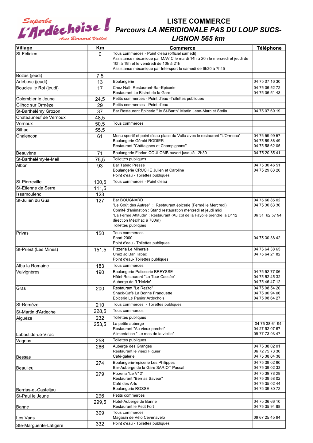 Liste Commerces Par Parcours 2019 Ok