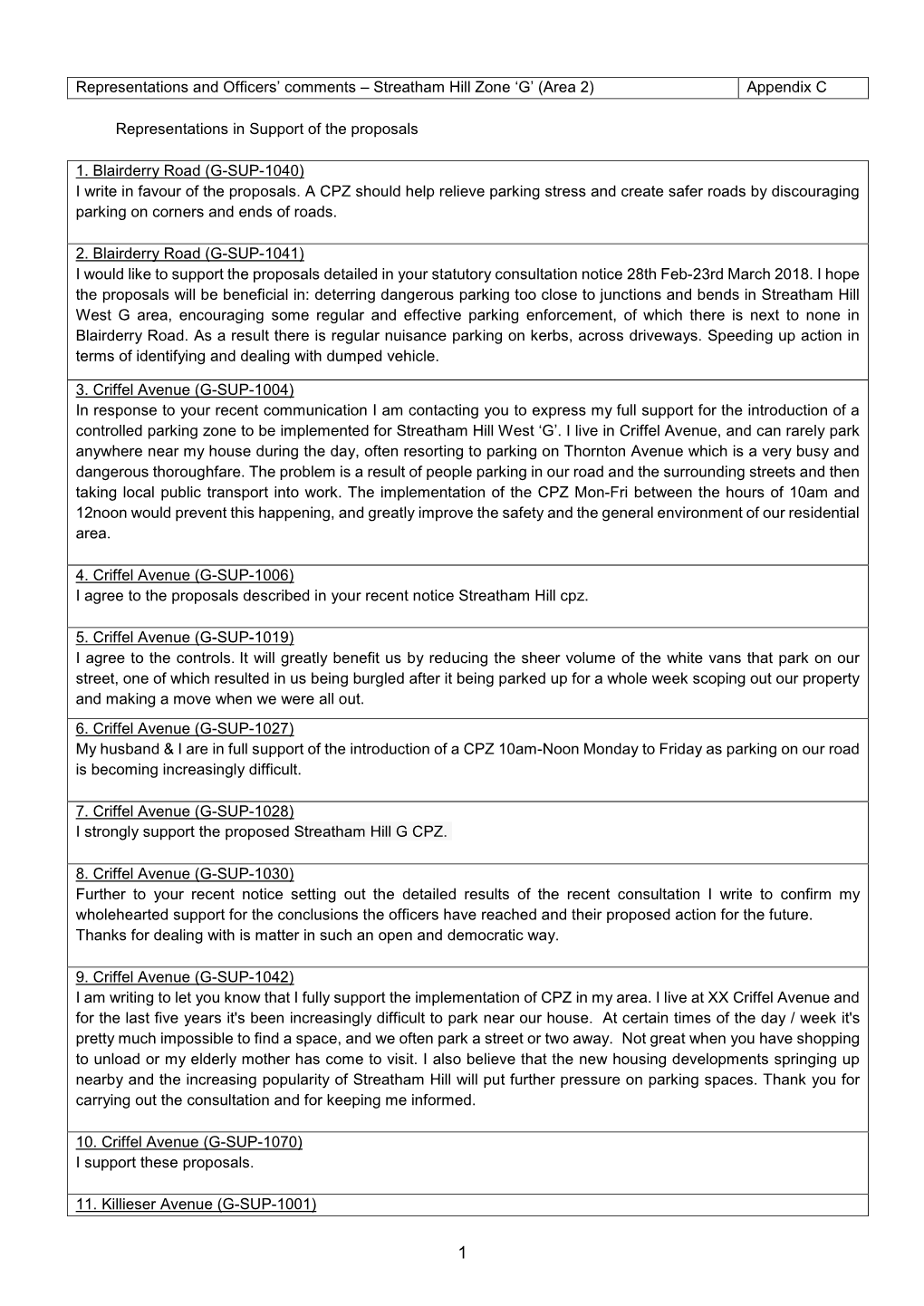 Representations and Officers' Comments – Streatham Hill Zone 'G