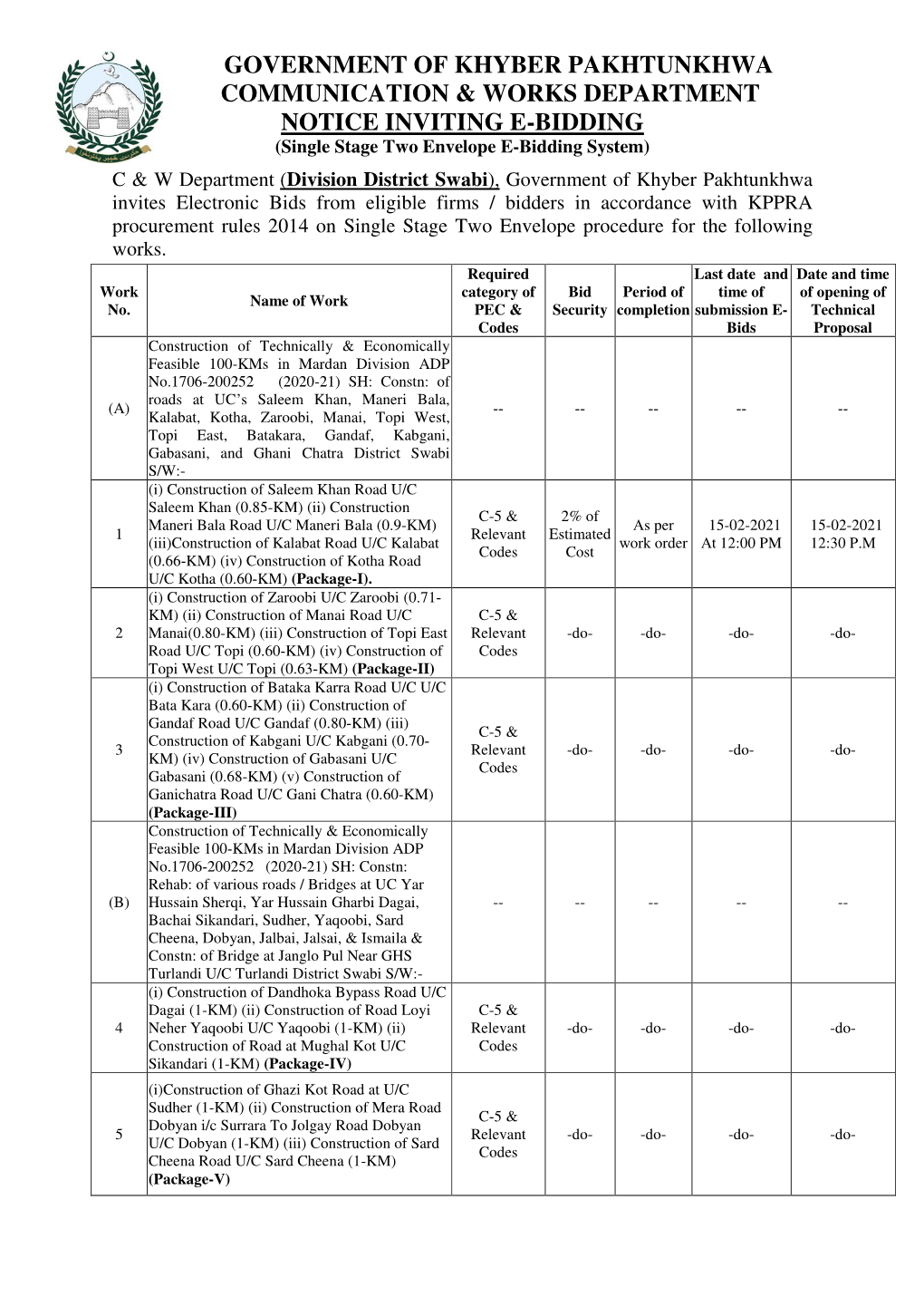 Government of Khyber Pakhtunkhwa Communication & Works Department Notice Inviting E-Bidding
