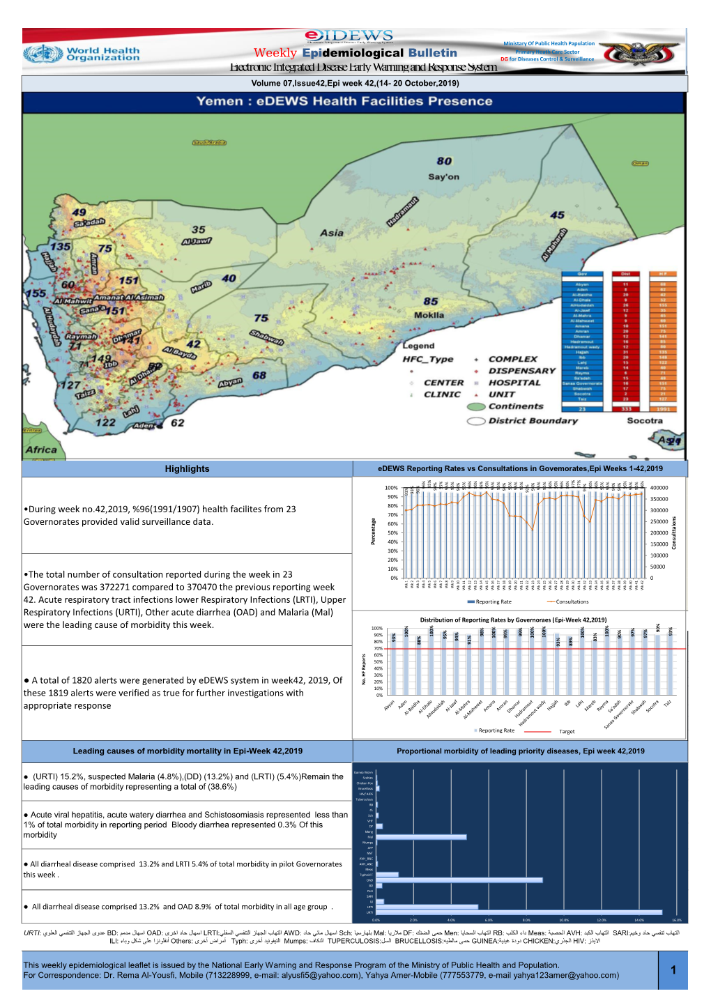 Eiectronic Integrated Disease Early Warning and Response System Volume 07,Lssue42,Epi Week 42,(14- 20 October,2019)