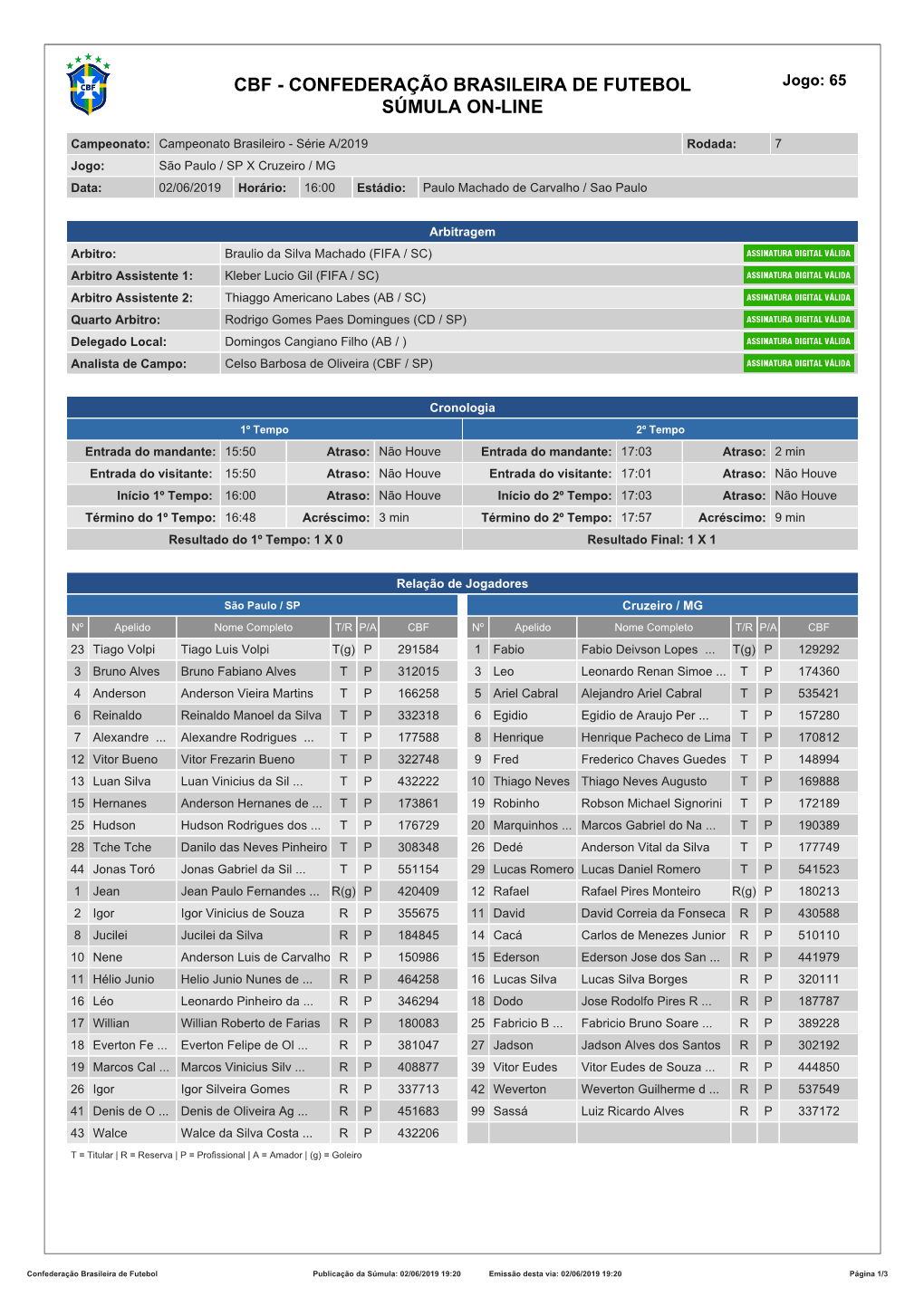 CBF - CONFEDERAÇÃO BRASILEIRA DE FUTEBOL Jogo: 65 SÚMULA ON-LINE