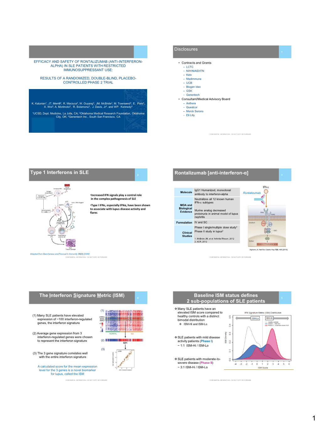 Type 1 Interferons in SLE Rontalizumab [Anti-Interferon-Α] the Interferon Signature Metric (ISM) Baseline ISM Status Defines 2