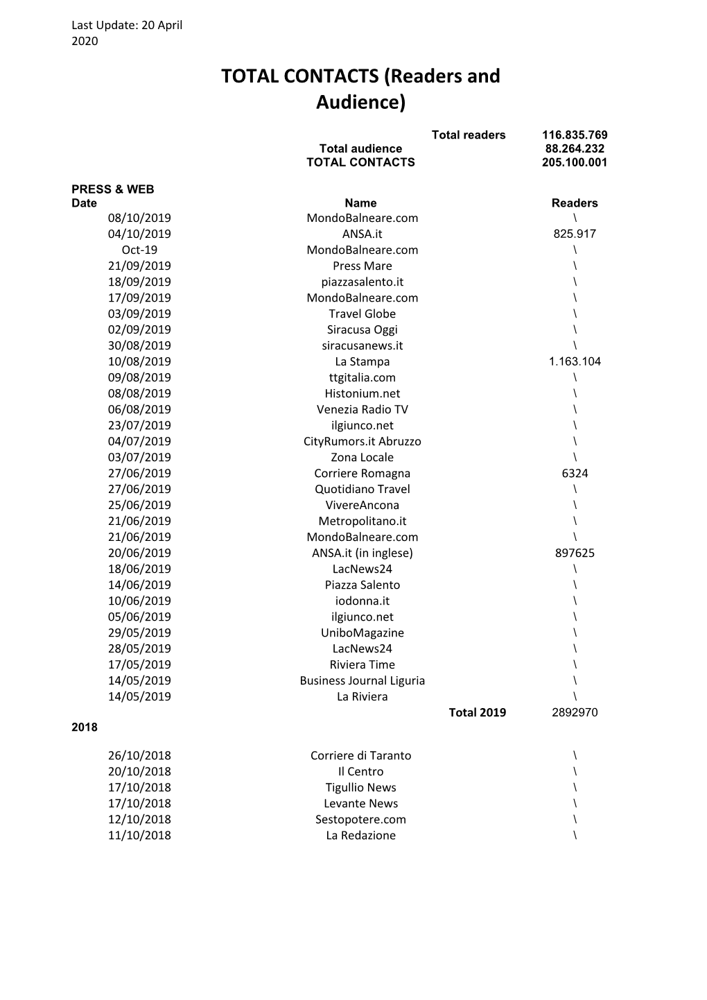 Lettori E Audience (Pdf)