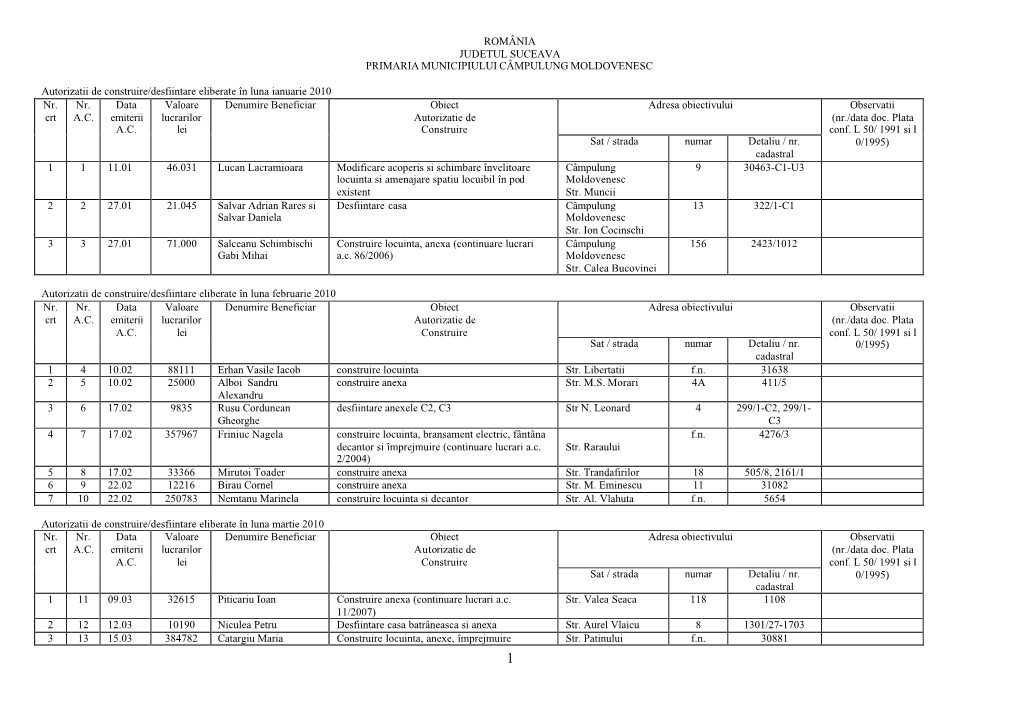 ROMÂNIA JUDETUL SUCEAVA PRIMARIA MUNICIPIULUI CÂMPULUNG MOLDOVENESC Autorizatii De Construire/Desfiintare Eliberate În Luna I