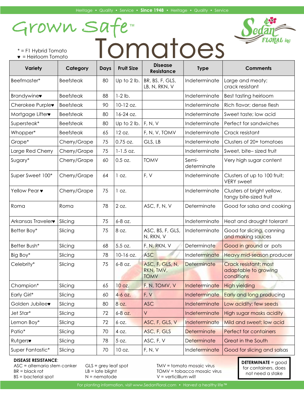 Tomato Info Sheet