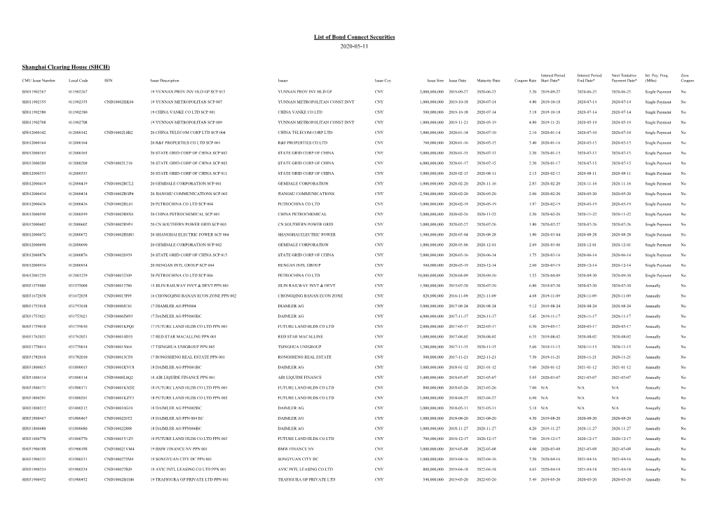 List of Bond Connect Securities 2020-05-11 Shanghai Clearing