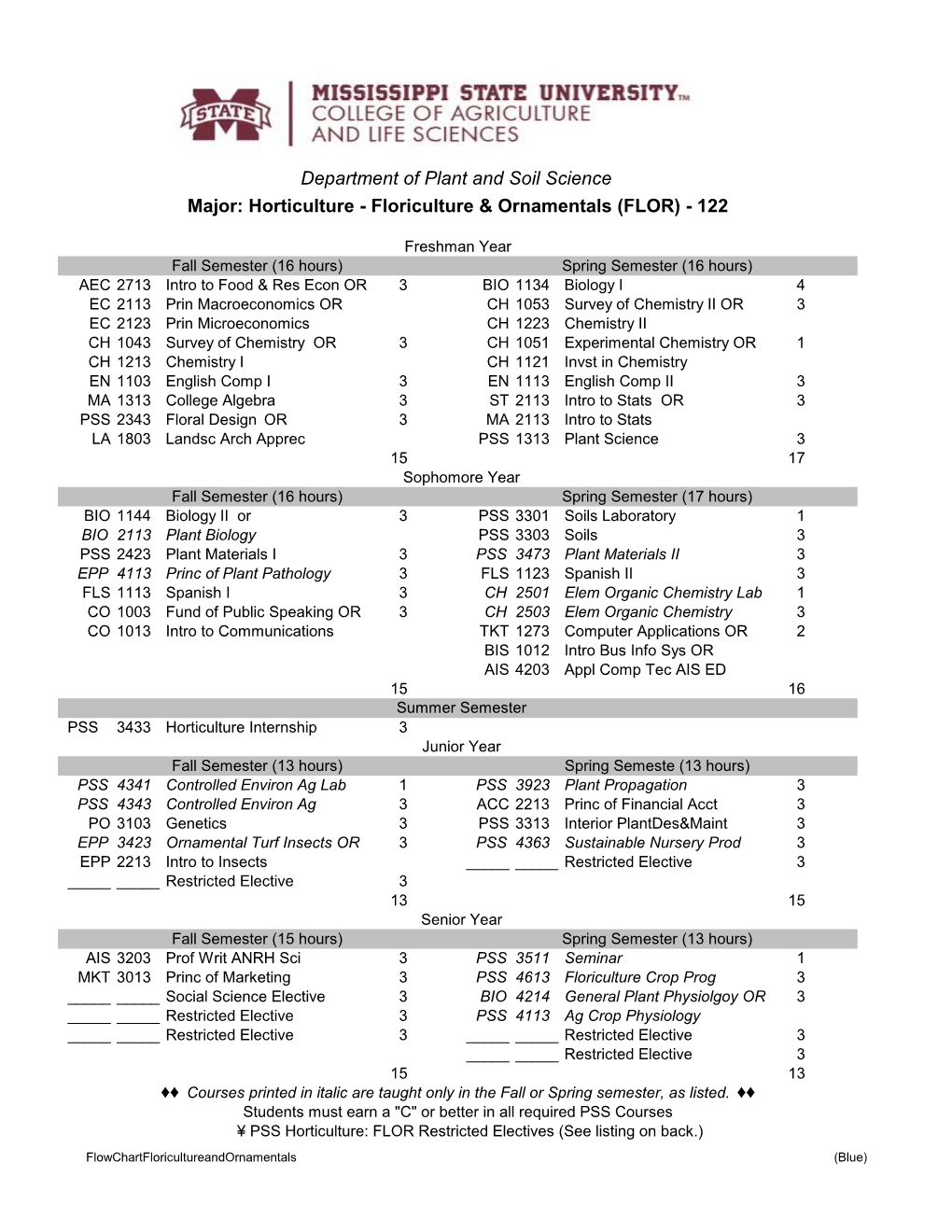Department of Plant and Soil Science Major: Horticulture - Floriculture & Ornamentals (FLOR) - 122