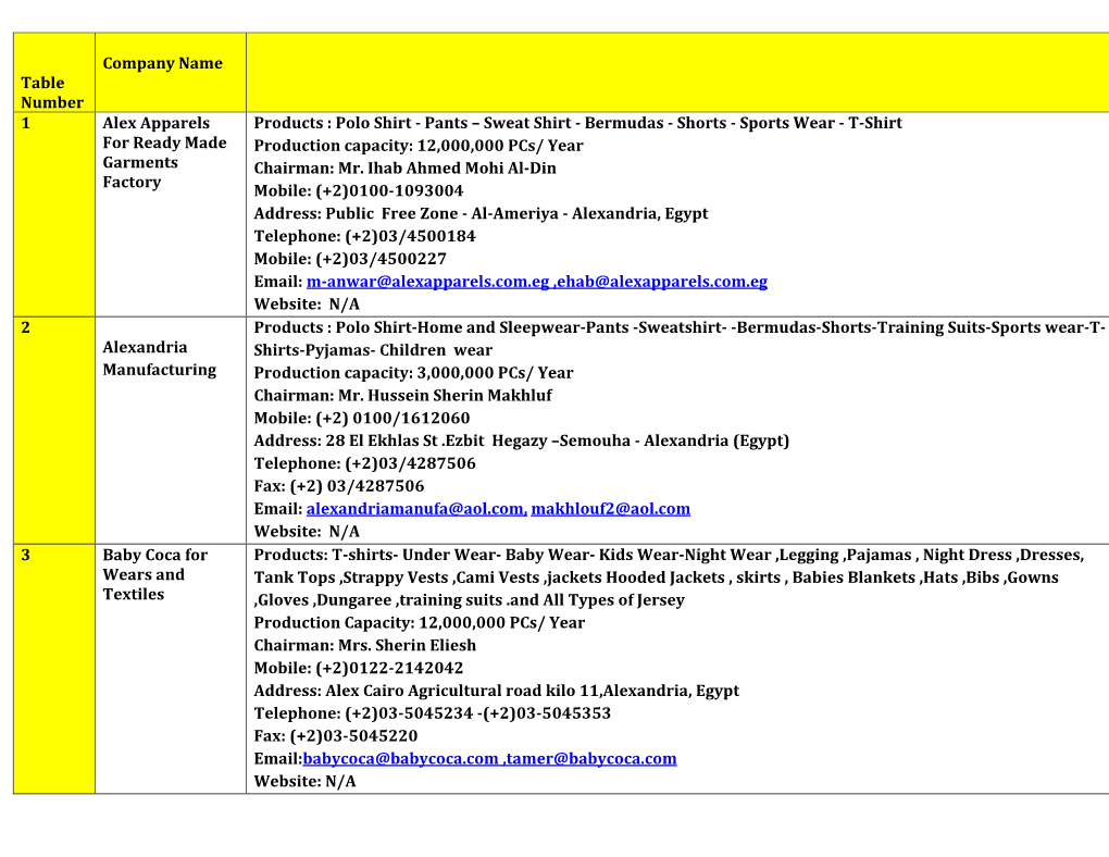 Table Number Company Name 1 Alex Apparels for Ready Made