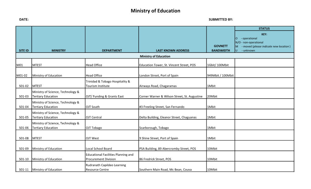 Ministry of Education