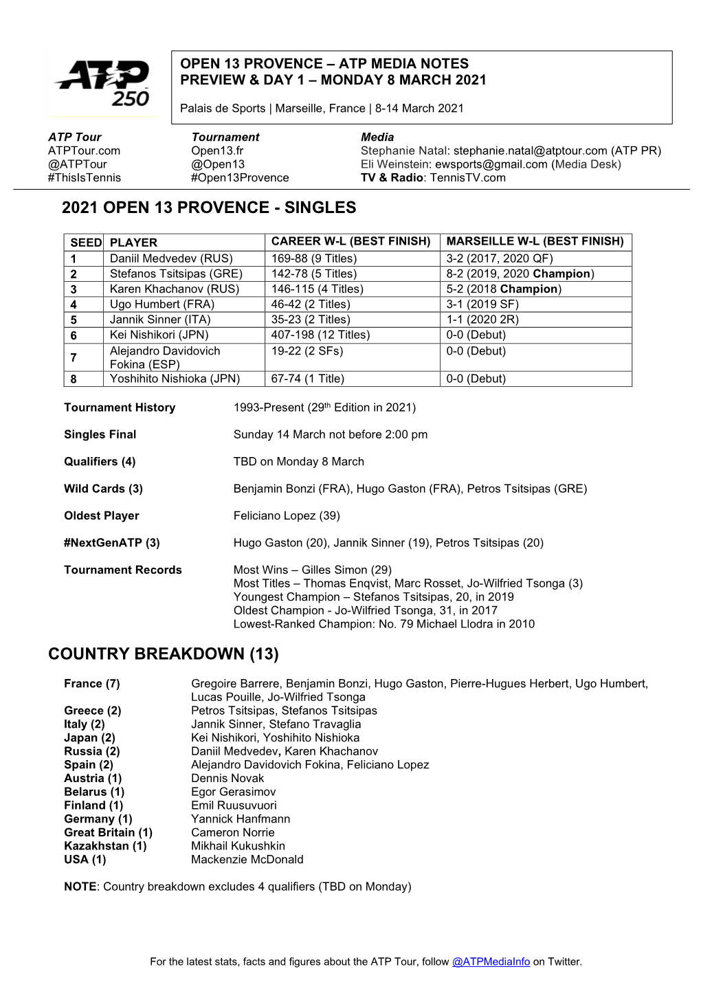 2021 Open 13 Provence - Singles