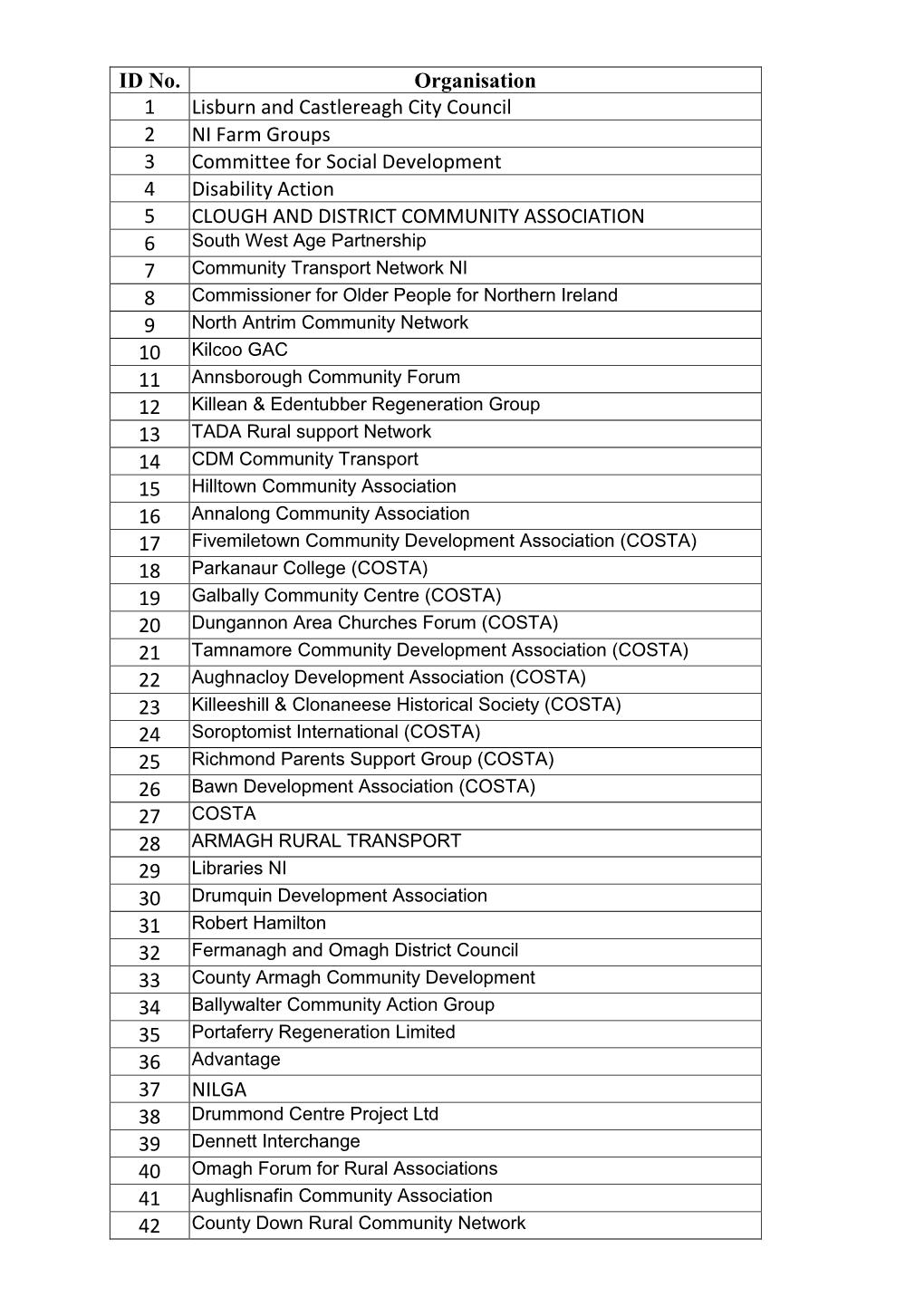 TRPSI Consultation Responses