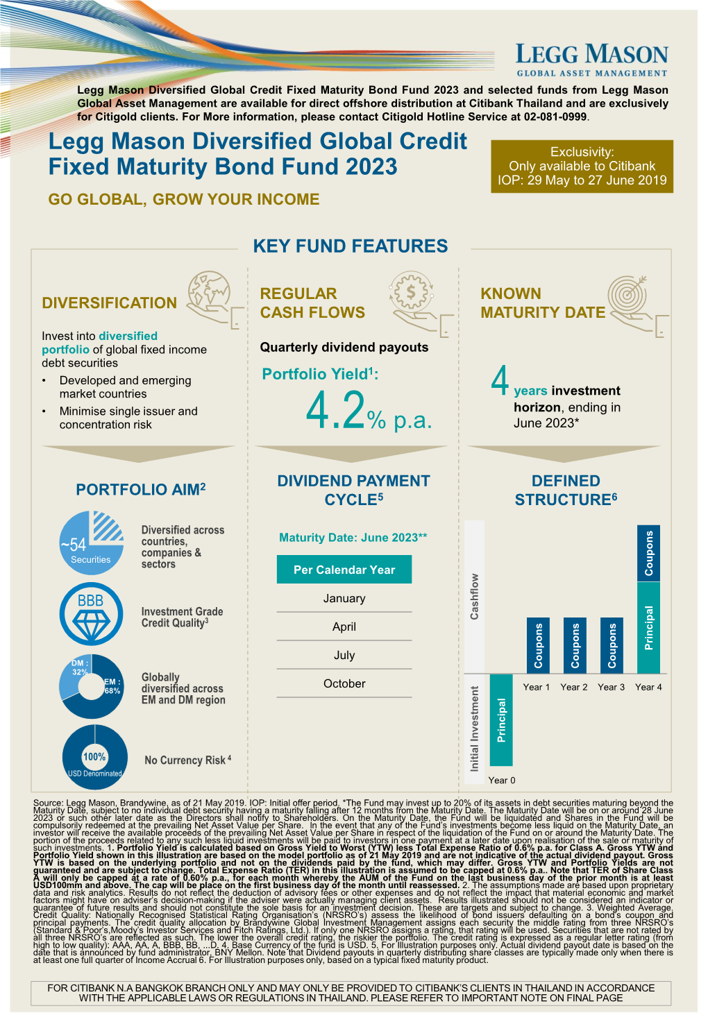 Legg Mason Diversified Global Credit Fixed Maturity Bond Fund