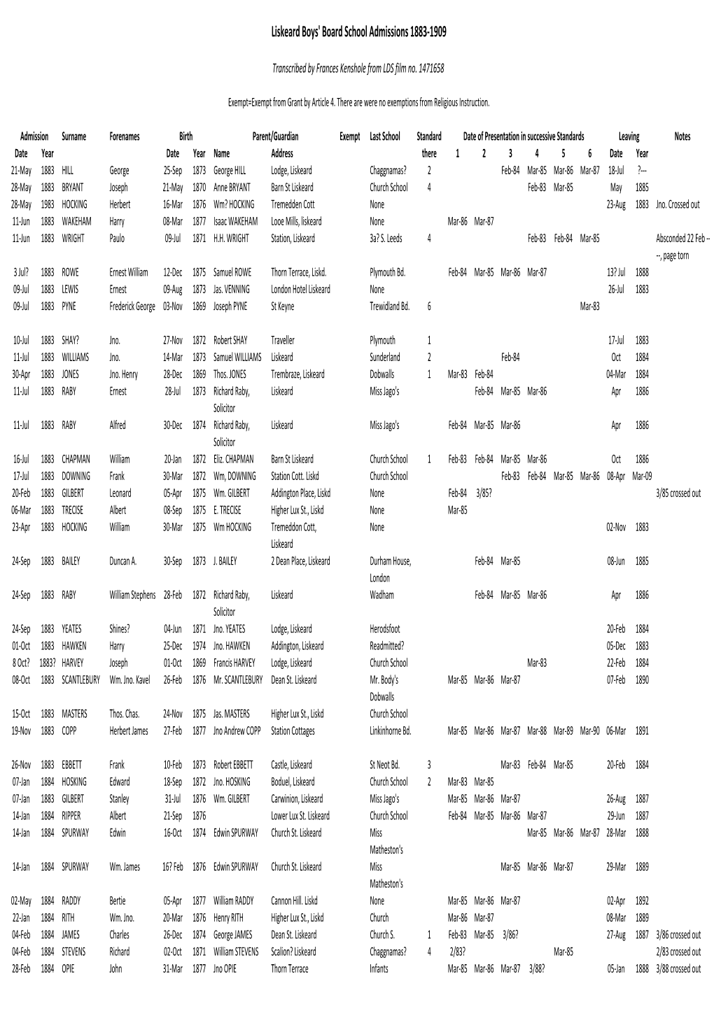 Liskeard Boys School Admisions 1883-1909