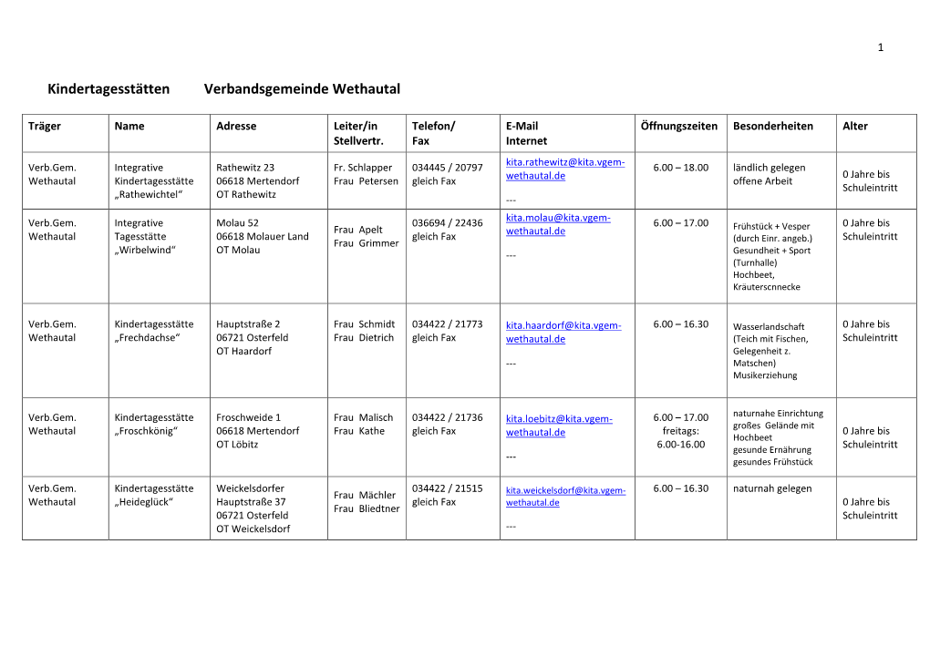 Kindertagesstätten Verbandsgemeinde Wethautal