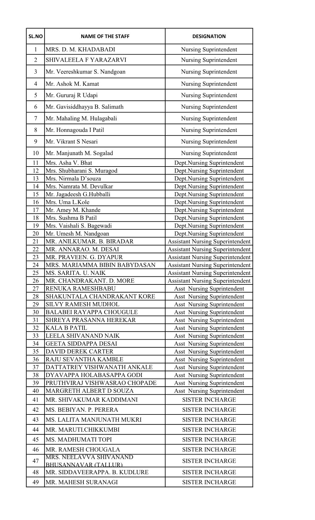 Non-Teaching Staff and Nursing Staff