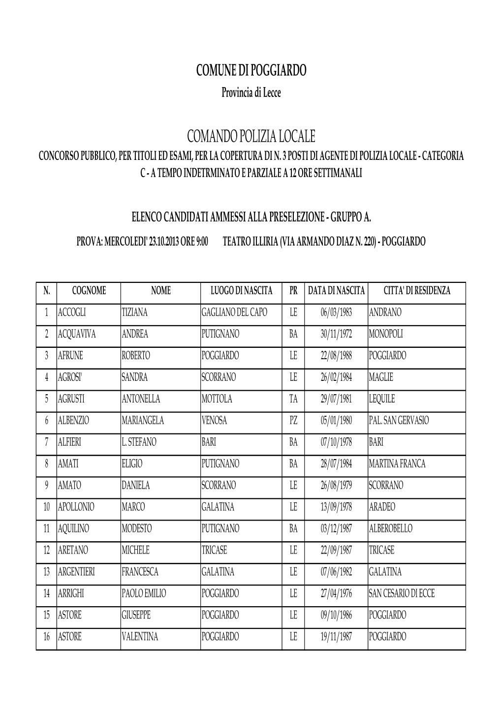 Preselezioni Elenco Degli Ammessi 2013 No