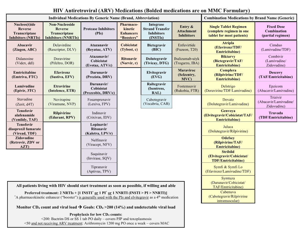 HIV Antiretroviral (ARV) Medications (Bolded Medications Are on MMC