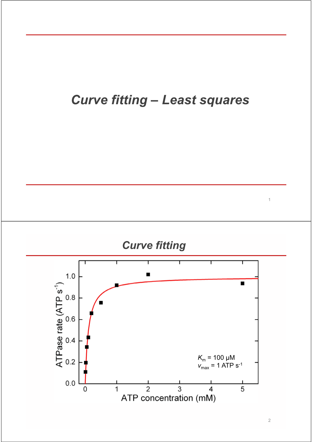 Curve Fitting – Least Squares