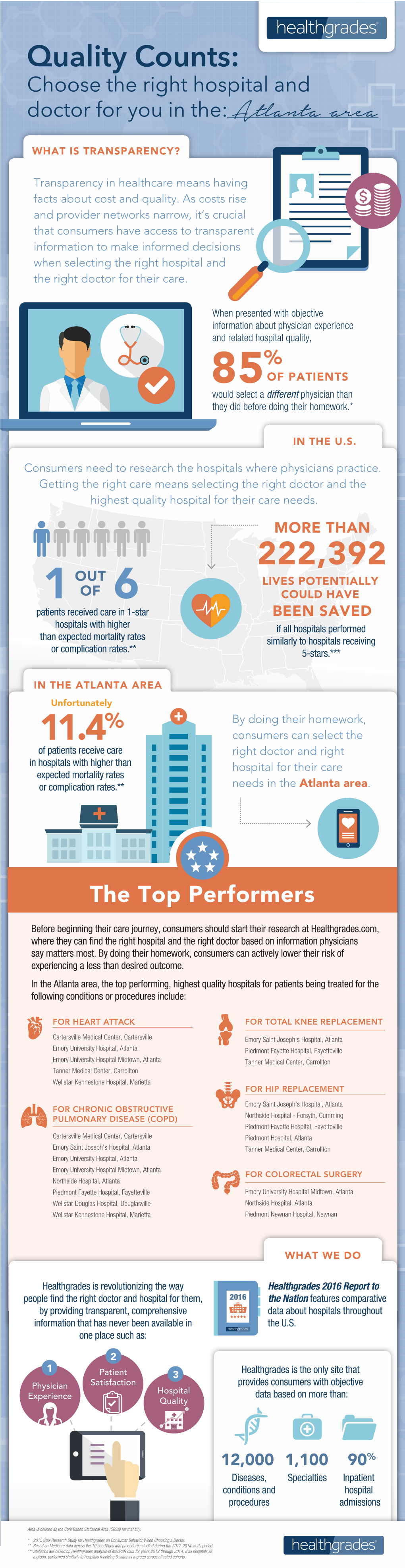 Quality Counts: Choose the Right Hospital and Doctor for You in The: Atlanta Area